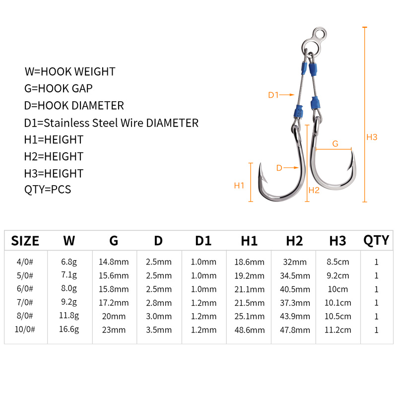 ZYZHE スチールワイヤージグアシストフック 6サイズ 高 - Fishing Hook Assortment のレビューと価格