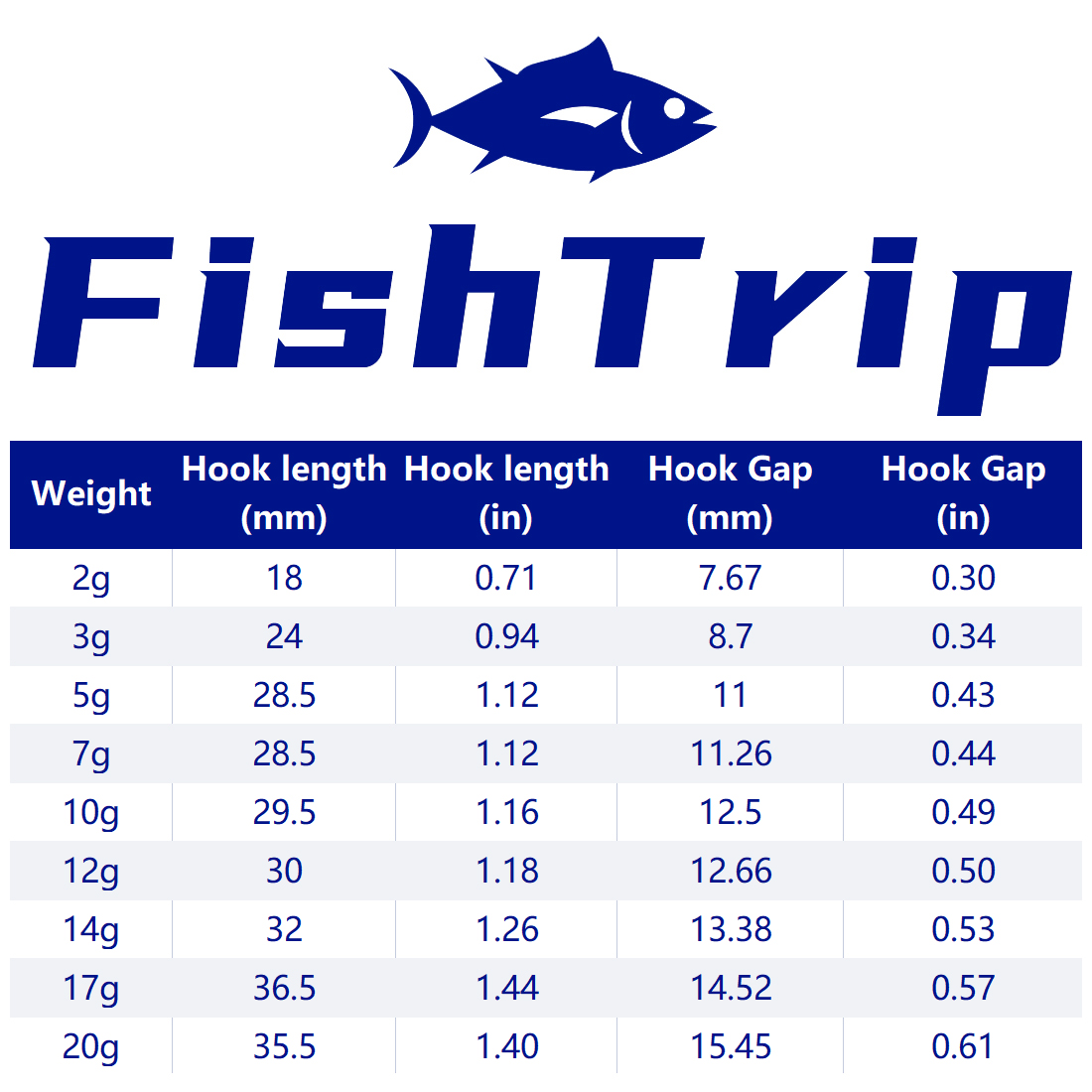 FishTrip 1 〜 10 個ネッドジグヘッド釣りフック - Fishing Hook Weedless のレビューと価格
