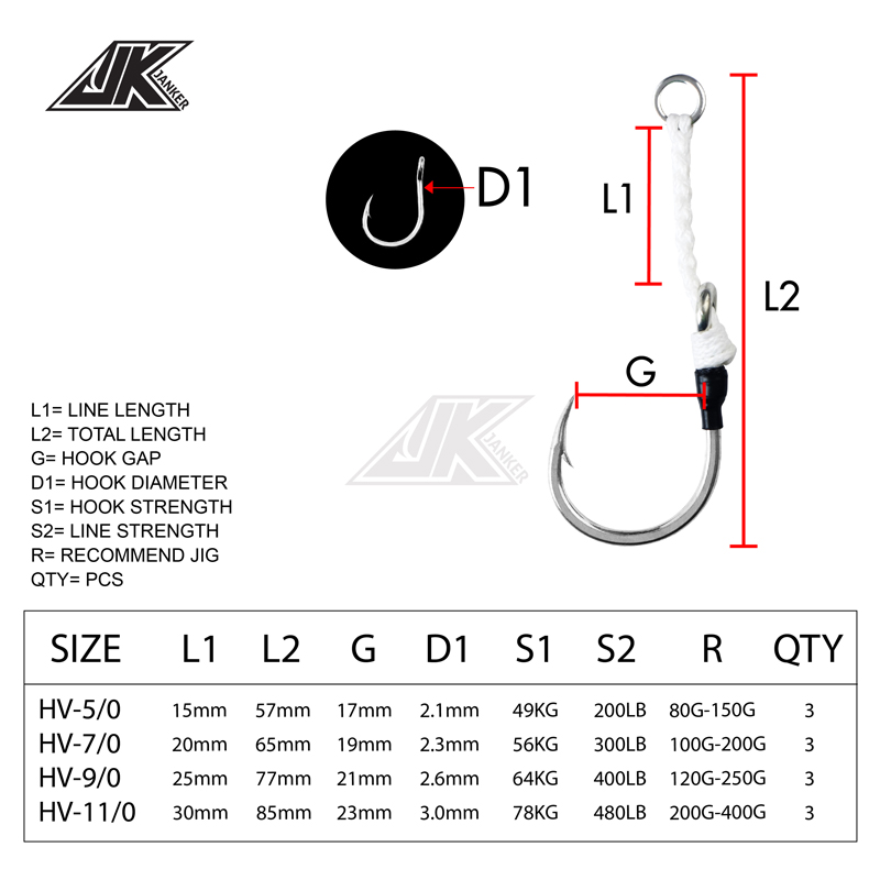 JK HVヘビーアシスト海釣り4倍強度ジグフック32ストラン - Fishing Hook Assortment のレビューと価格